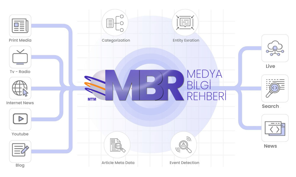 Hazır Medya Listeleri